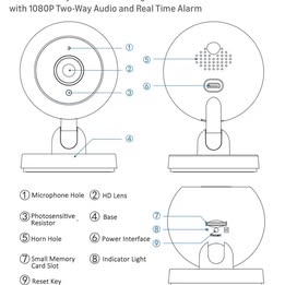 Smart Security Camera - 360 Degree Indoor Home Surveillance with 1080P Two-Way Audio & Real Time Alarm